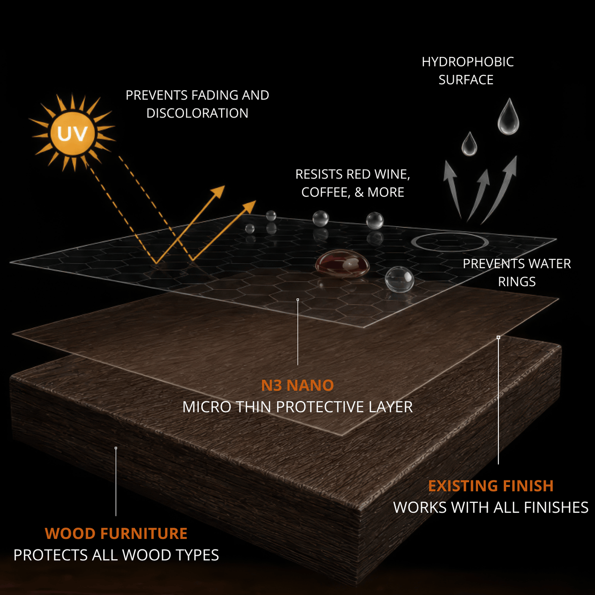 N3 Nano: The Wood Pro Kit + Bonus Free Finishing Workshop!